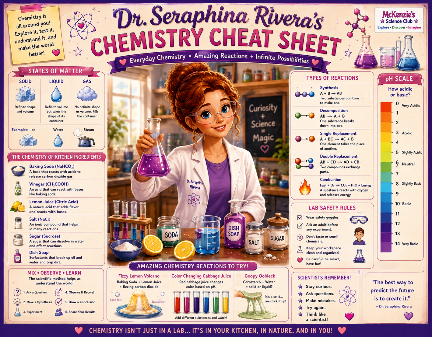 Dr. Seraphina Rivera's Beginner Chemistry Bundle | 2 Printable Learning Guides for Kids